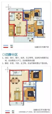 买房不懂户型怎么办？设计师教你用软件思维选房