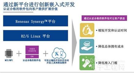瑞萨电子加速中国市场布局 汽车电子与通用电子双轮驱动