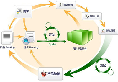 软件研发中的产品测试经理角色揭秘 职责与流程全解析